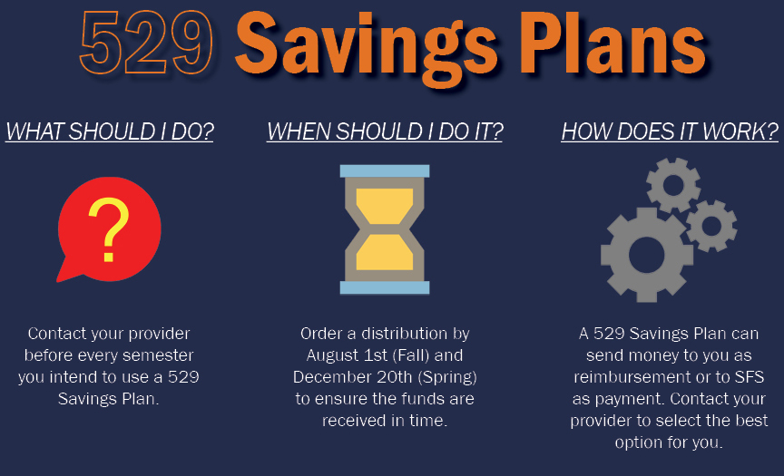 Best College Savings Plans 2021 529 College Savings & State Prepaid Tuition Programs | Student 