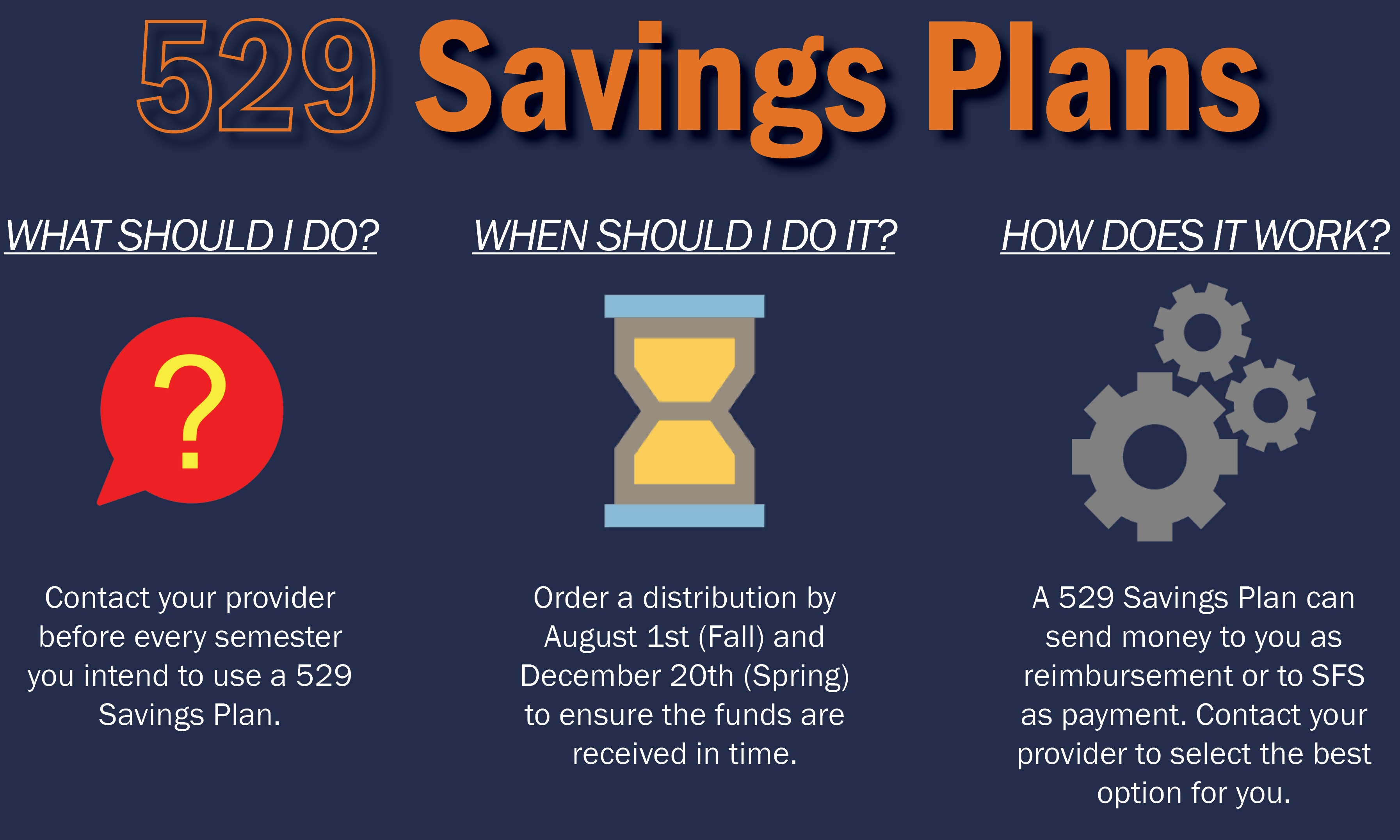 An infographic explains the basic steps of how to redeem a 529 Savings Plan.