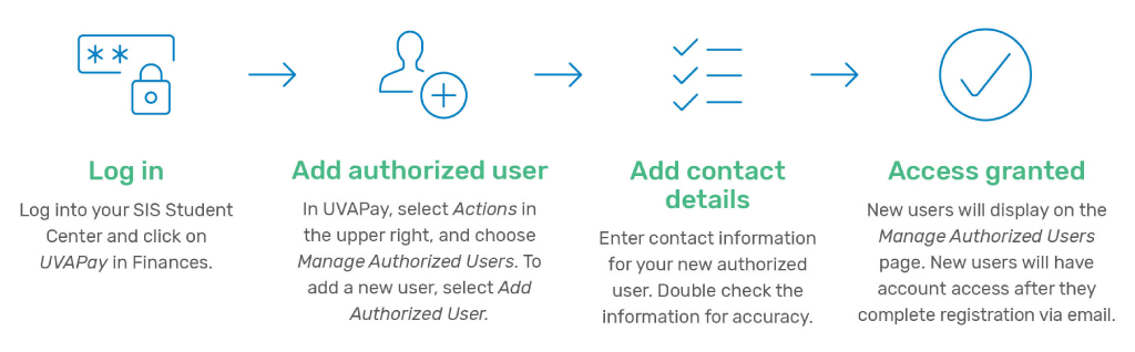 Authorized users graphic