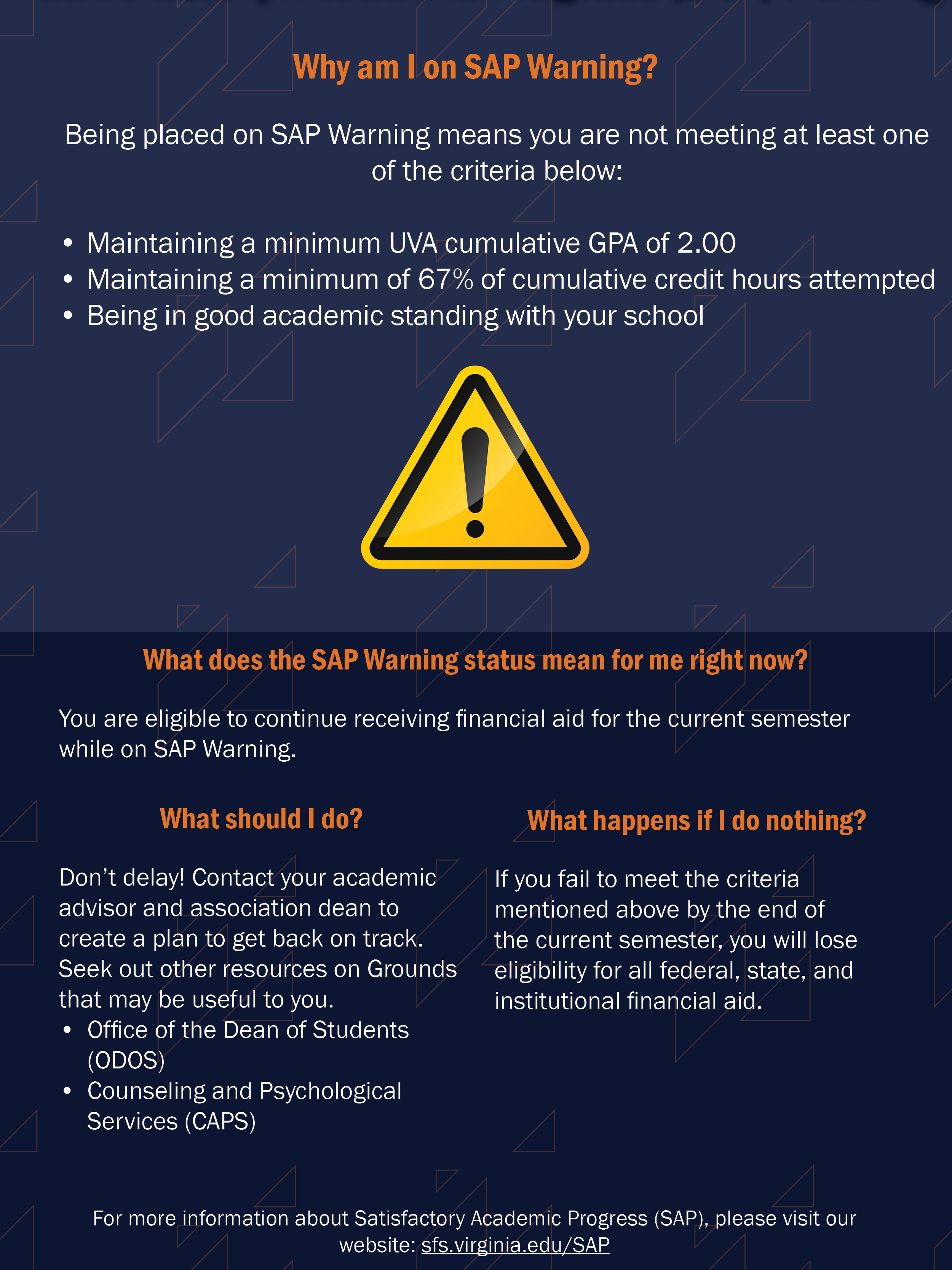 An infographic is displayed that explains why a student may have been put on SAP Warning including: 1) Not maintaining a minimum UVA cumulative GPA of 2.00. 2) Not maintaining a minimum of 67% of cumulative credit hours attempted. 3) Not being in good academic standing with your school.