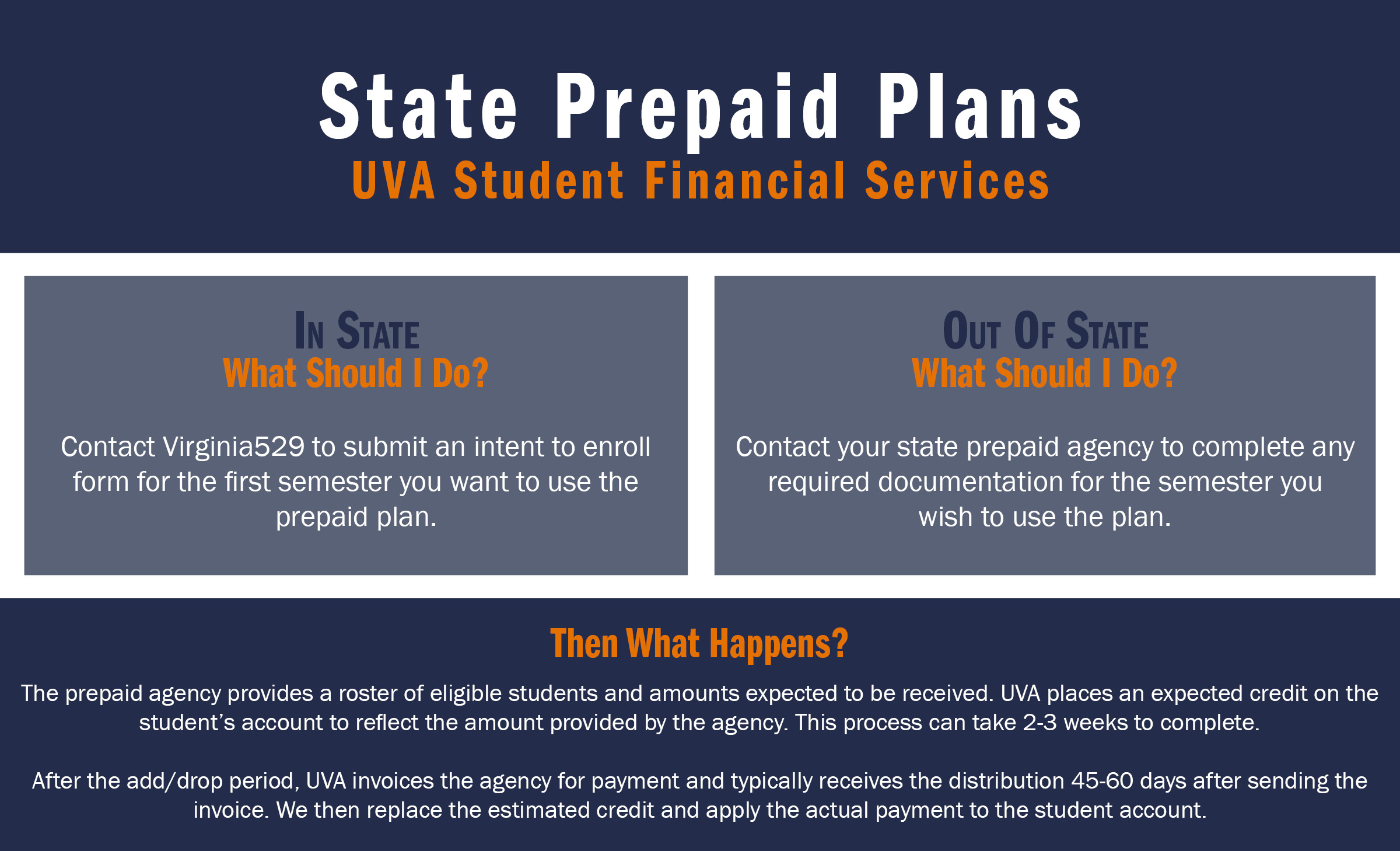 Basic Overview of State Prepaid Plans
